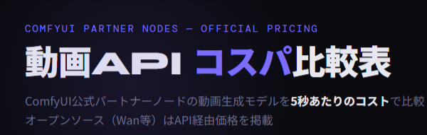 ComfyUI 動画API コスパ＆ベンチマーク比較表